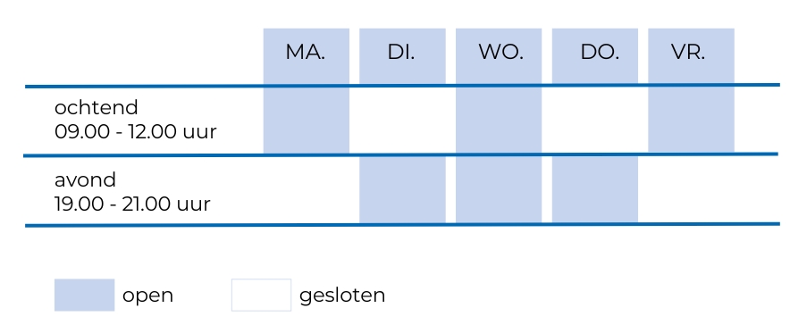 bereikbaarheidstijden.ai (1)