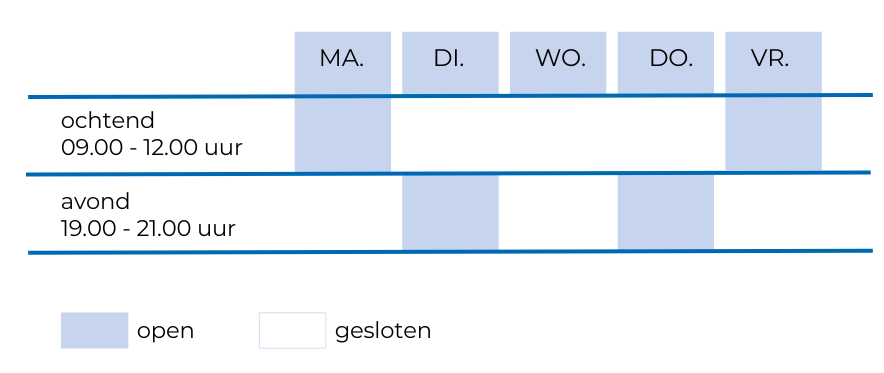 Overzicht met beschikbaarheid